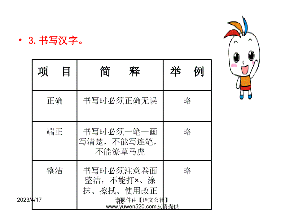 中考语文复习ppt课件（知识梳理 考点精讲 课后提升）：积累与运用-汉字_第4页