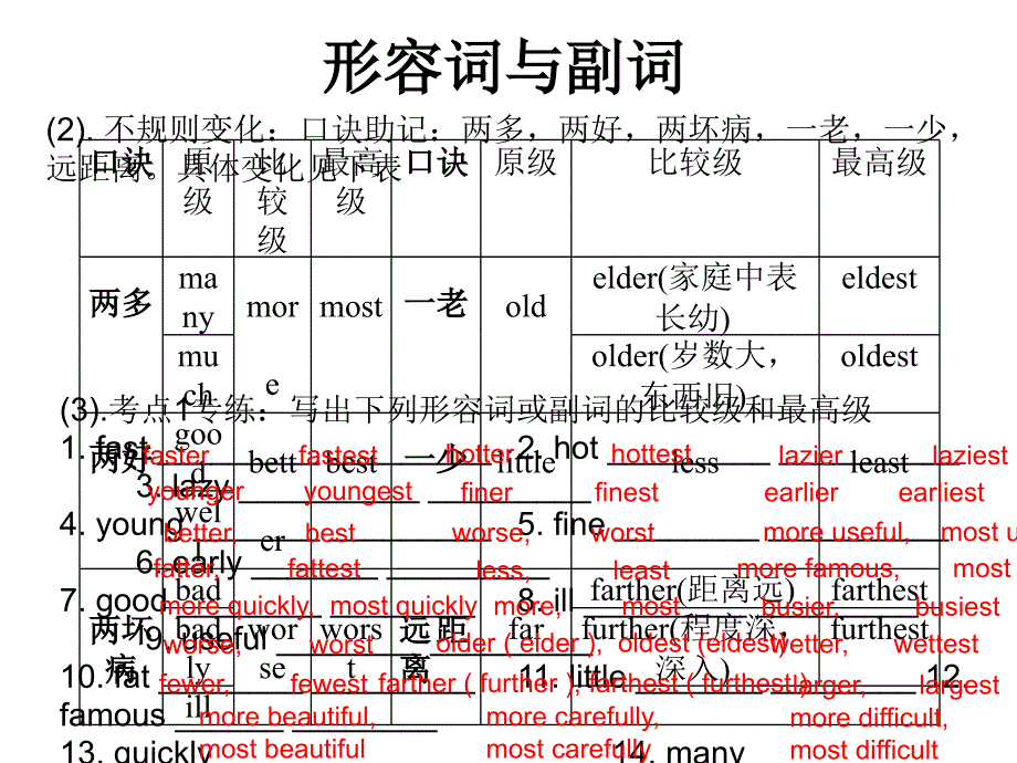 中考英语冲刺语法复习ppt课件：形容词与副词（27页）_第4页