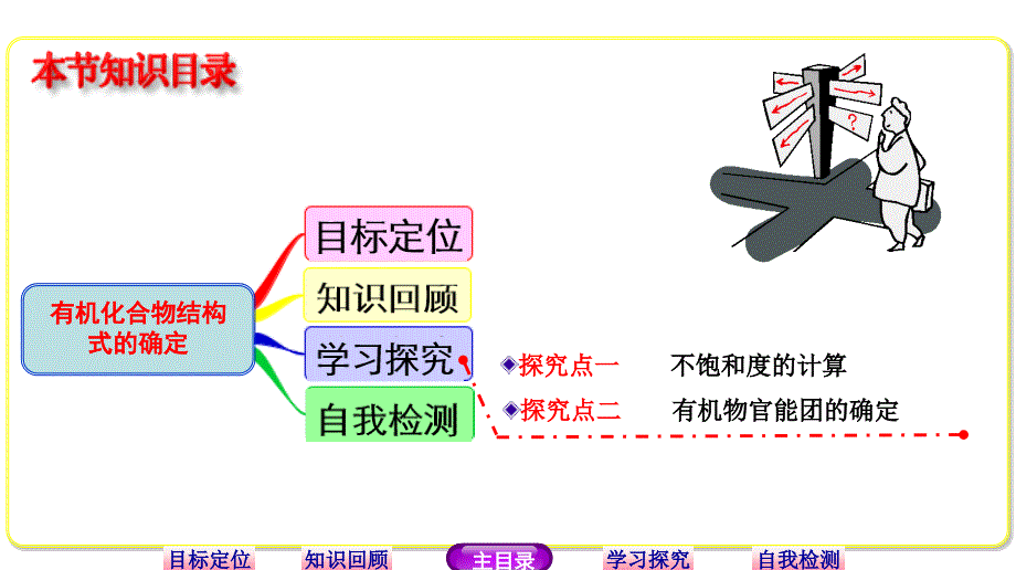 （鲁科版）化学选修物：3.2.2《有机化合物结构式的确定》ppt课件_第2页