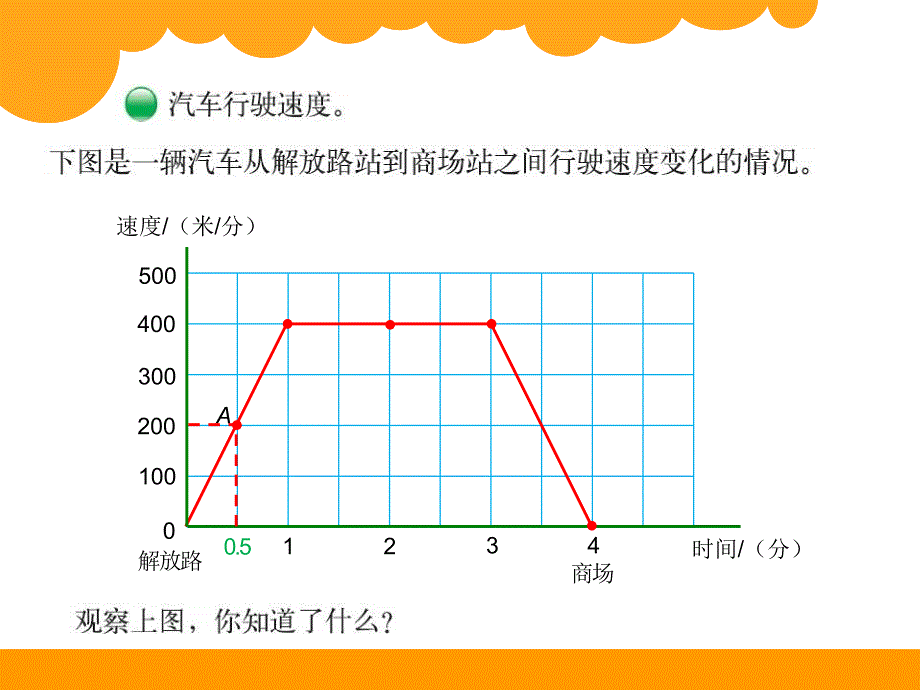 【北师大版】六年级上：数学好玩《看图找关系》ppt课件_第2页