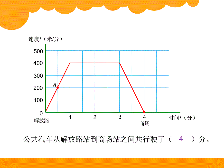 【北师大版】六年级上：数学好玩《看图找关系》ppt课件_第3页