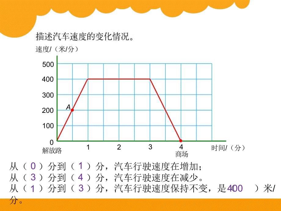 【北师大版】六年级上：数学好玩《看图找关系》ppt课件_第5页