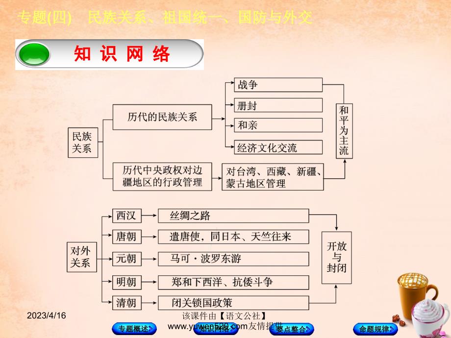 中考历史总复习：专题突破（4）民族关系、祖国统一、国防与外交》ppt课件_第3页