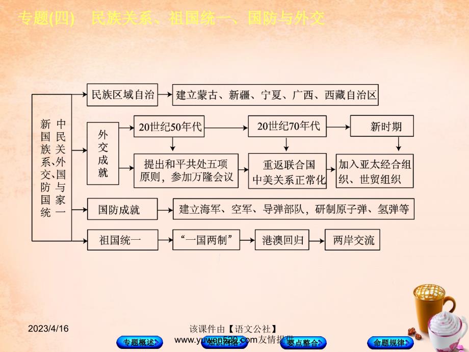 中考历史总复习：专题突破（4）民族关系、祖国统一、国防与外交》ppt课件_第4页