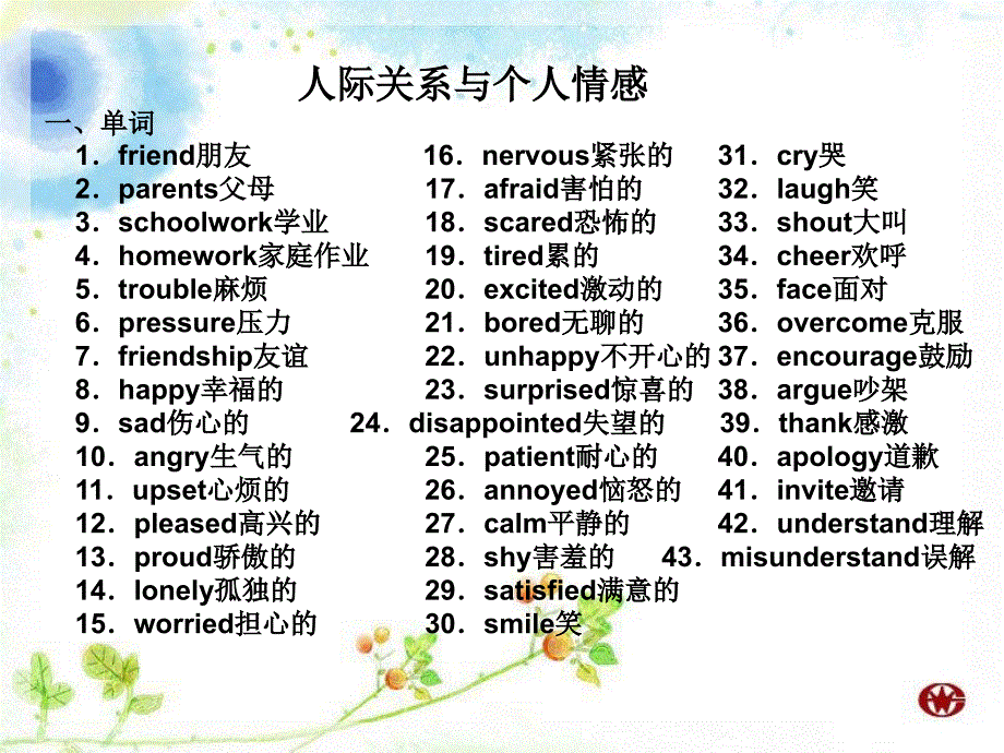 中考英语复习必备：《人际关系与个人情感》课件（21页）_第1页