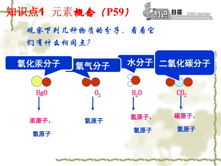 【人教版】九年级化学上册：第3单元（课题3）《元素》ppt课件_第3页