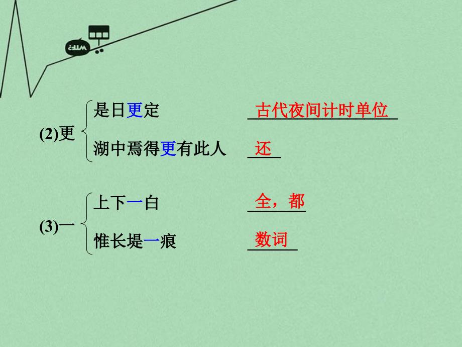 中考语文 第一部分 古代诗文阅读 专题一 文言文阅读 第20篇 湖心亭看雪课件_第3页