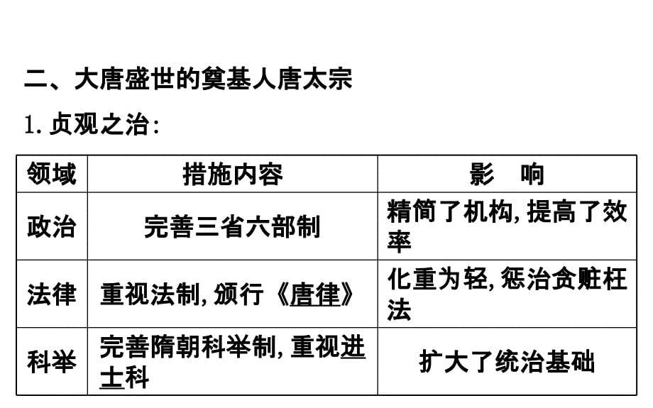 【人教版】2017届高三一轮：选修4.1《中外的政治家、思想家和》ppt课件_第5页