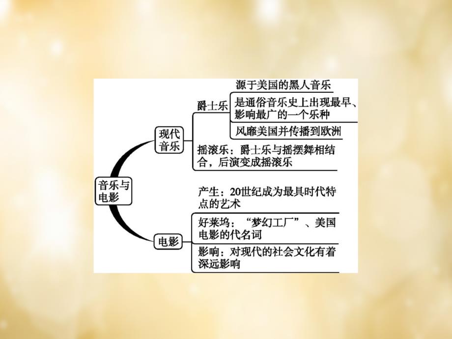 【中华书局版】九年级下册：第18课《音乐与电影》ppt课件_第4页