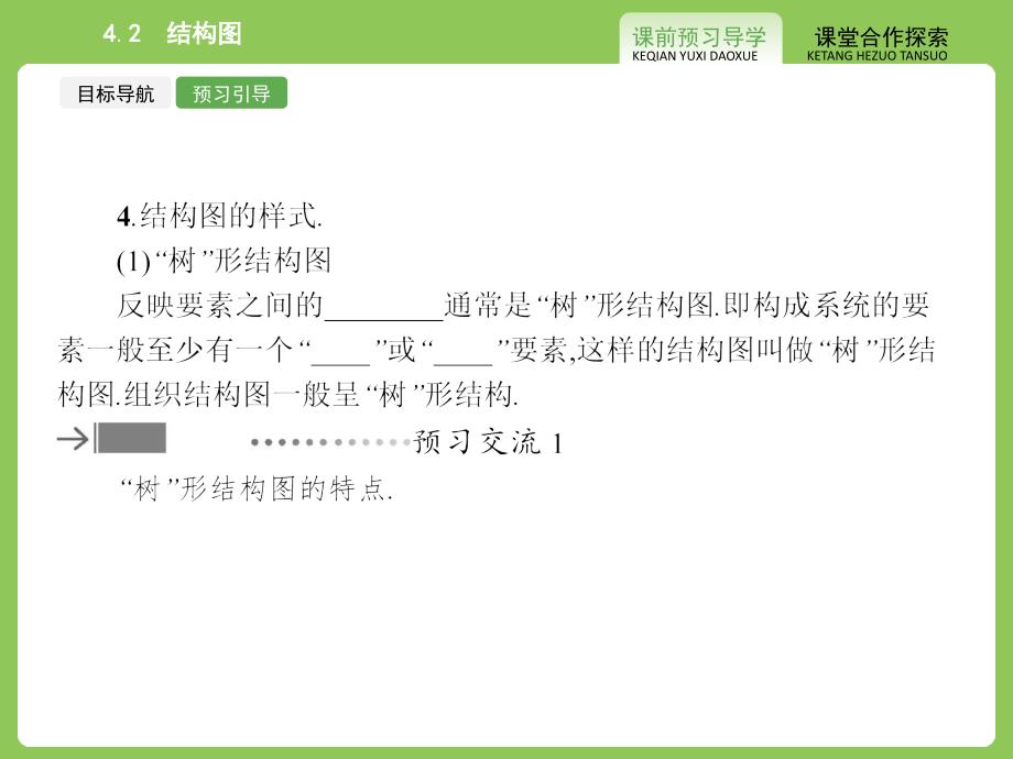 【志鸿优化设计-赢在课堂】（人教）2015高中数学选修1-2【精品课件】4-2　结构图_第4页