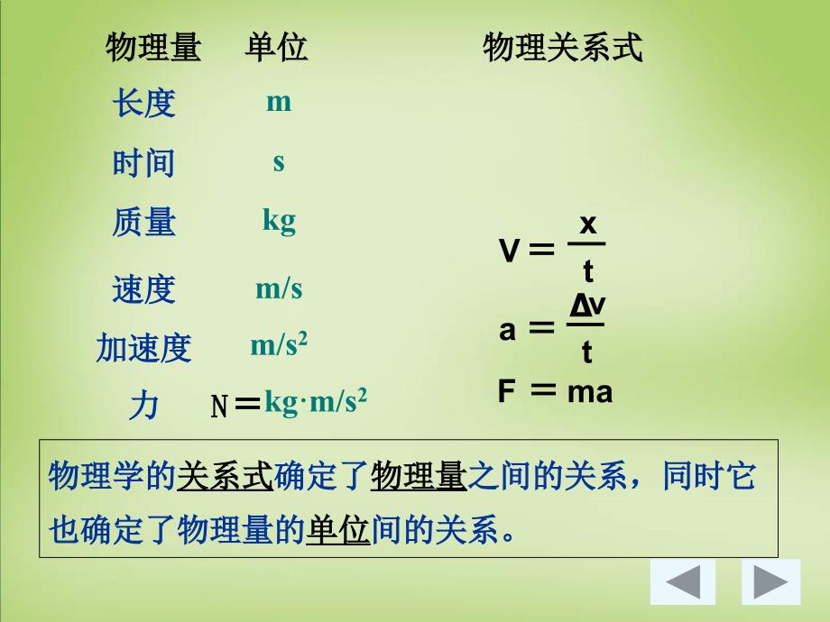 2015年高中物理 4.4力学单位制课件 新人教版必修1_第2页