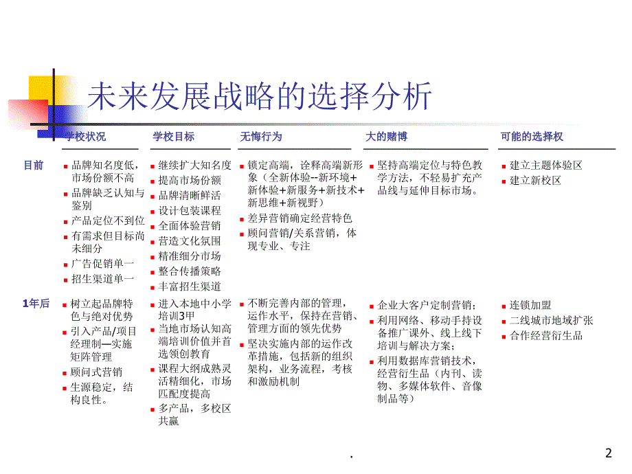 教育行业培训市场项目建议书_第2页