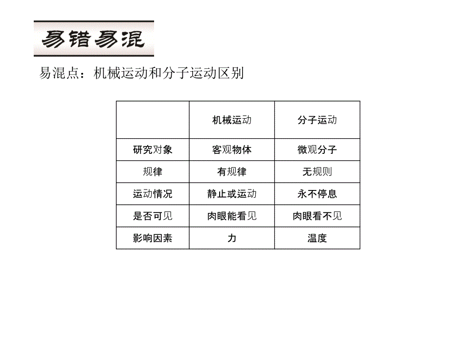 【人教版】2015年秋九年级物理上册：13.1《分子热运动》ppt课件_第4页