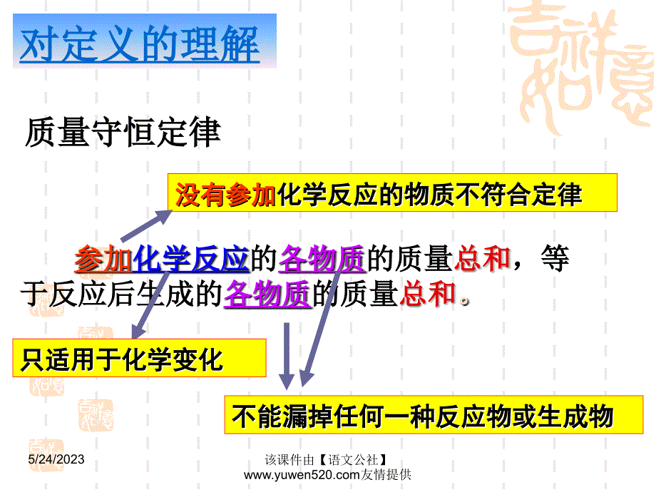 中考化学复习课名师设计：《质量守恒定律复习课》ppt课件_第3页