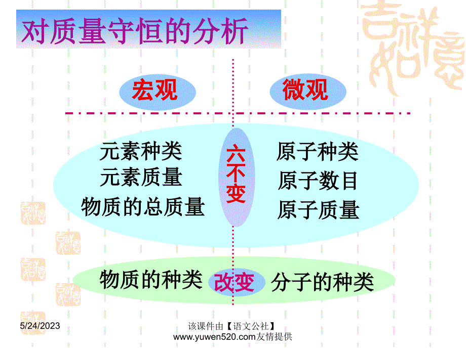 中考化学复习课名师设计：《质量守恒定律复习课》ppt课件_第4页