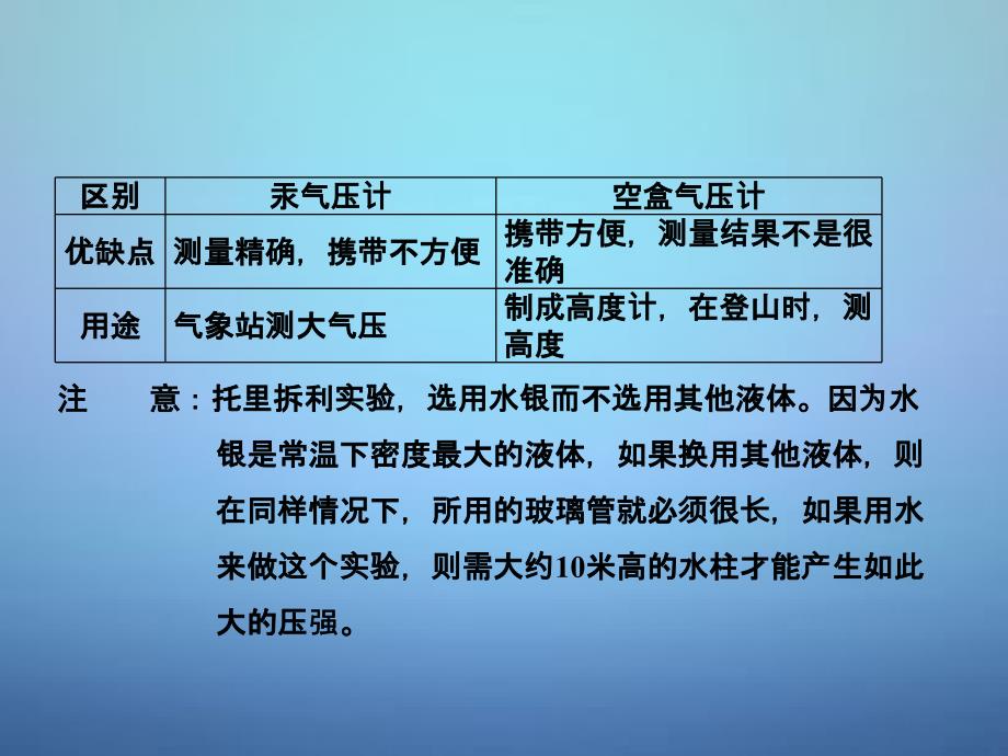 中考物理专题复习：《气体的压强、流体压强和流速的关系》ppt课件_第4页