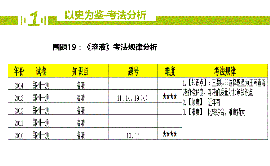 学大教育九年级化学期末复习（19）《溶液》ppt课件_第4页