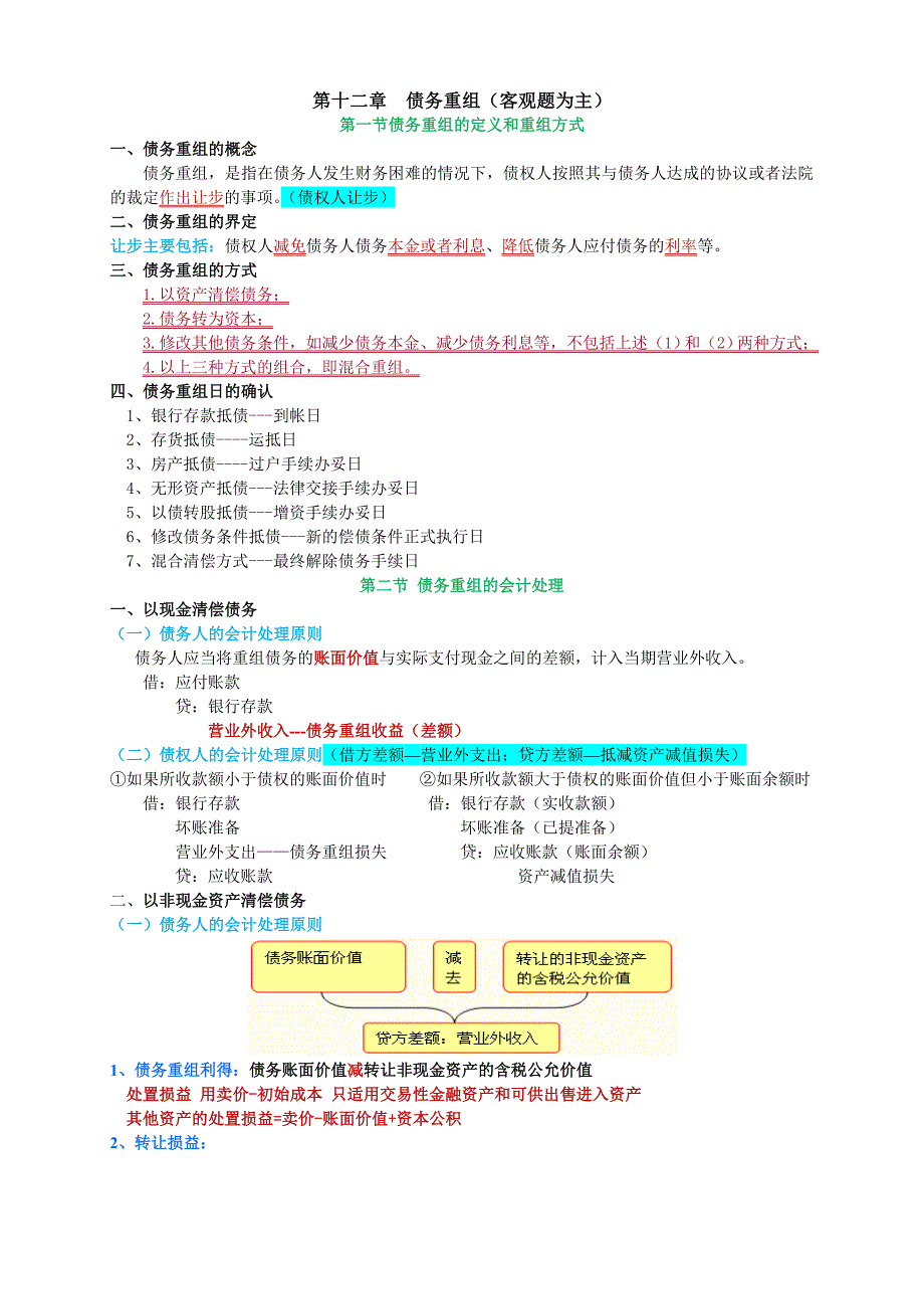 2013中级会计实务12章债务重组---复习整理_第1页