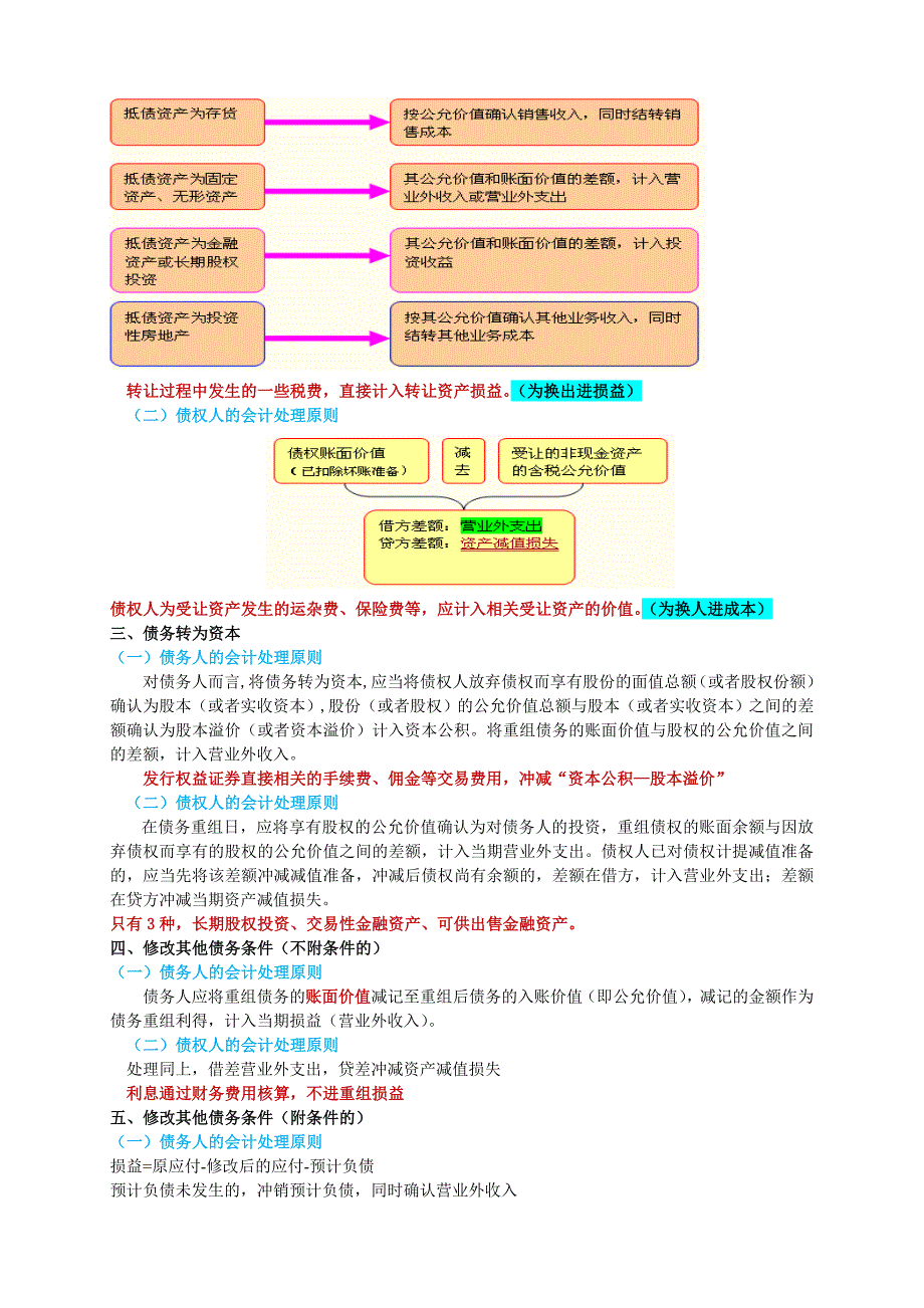 2013中级会计实务12章债务重组---复习整理_第2页