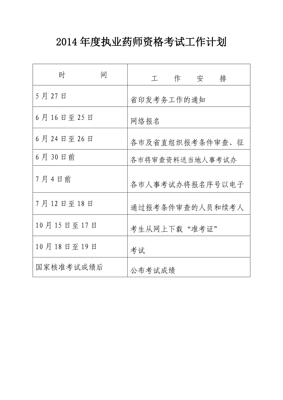 2014年度执业药师资格考试工作计划_第1页