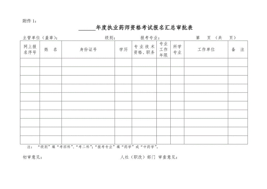 河南2014执业药师资格考试报名汇总审批表_第1页