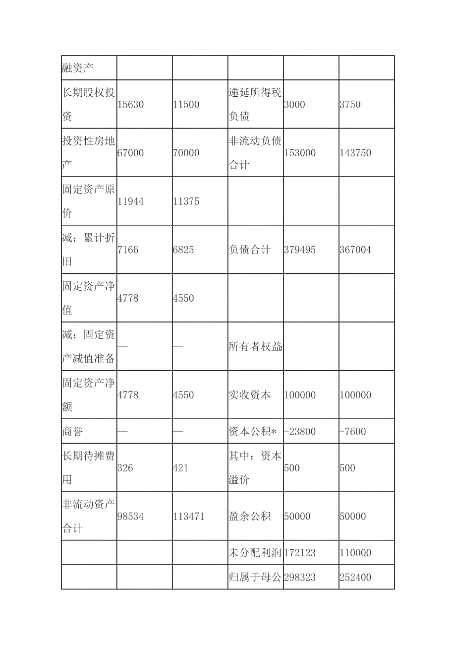 2012年职业能力综合测试一（A卷）_第4页