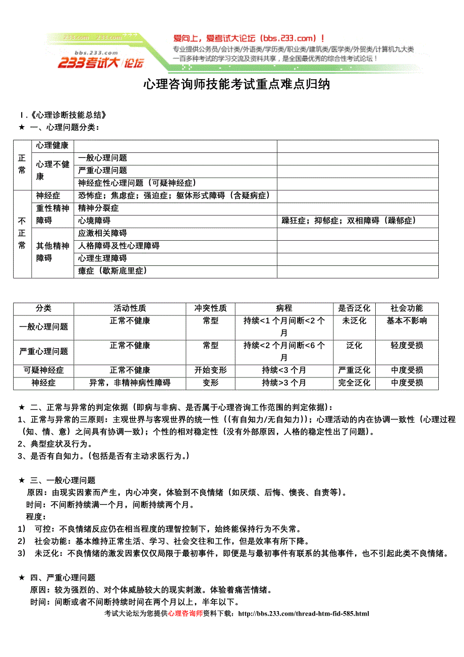 心理咨询师（三级） 技能考试重点难点归纳_第1页