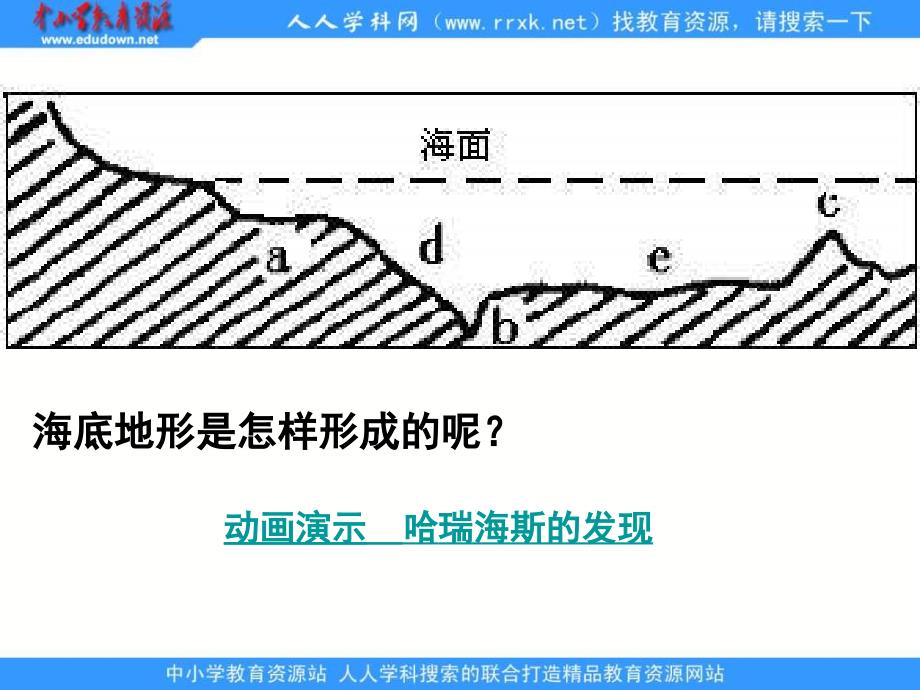 人教版地理选修2《海底地形的形成》课件_第2页