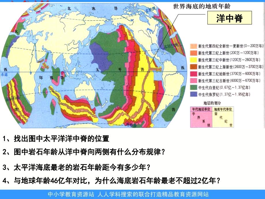 人教版地理选修2《海底地形的形成》课件_第3页