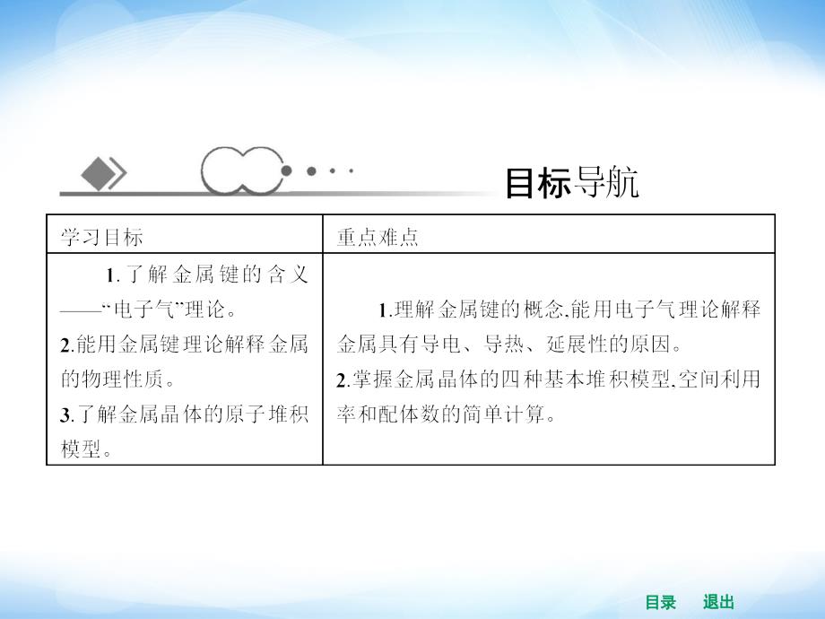 2014年高二化学人教版选修三同步课件3.3金属晶体_第3页