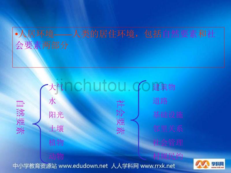 人教版地理选修4《城乡人居环境》课件_第2页