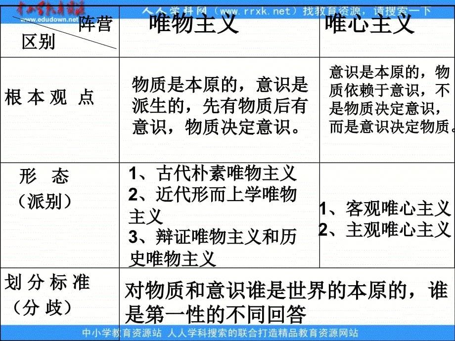 2013人教版必修4第二课《百舸争流的思想》课件2_第5页