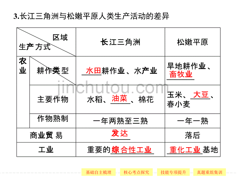 第三部分地理环境对区域发展的影响_第5页