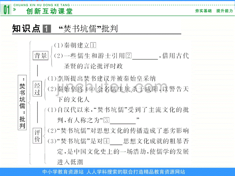 2013人民版必修三1.2《汉代儒学》课件_第4页