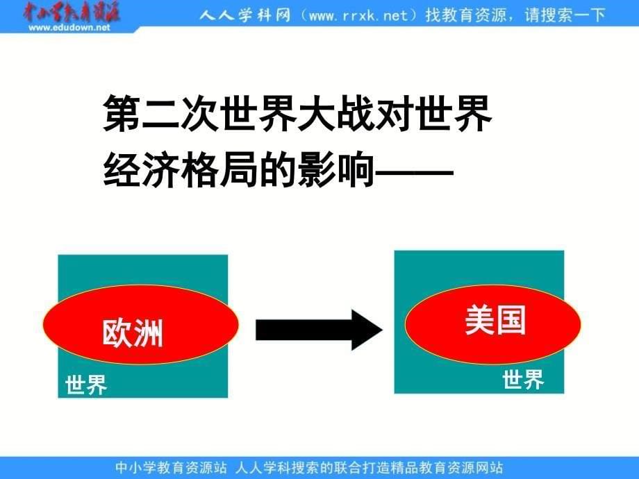 2013人民版必修2专题八《当今世界经济的全球化趋势》课件_第5页