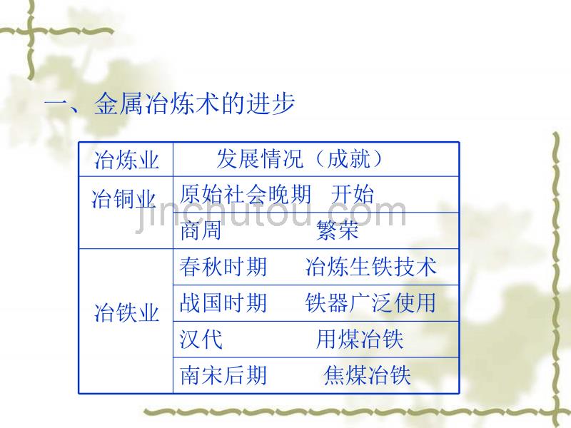 岳麓版历史必修2《农耕时代的手工业》课件_第3页