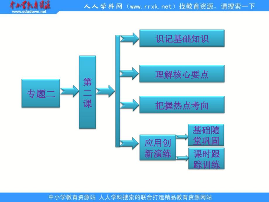 2013人民版选修2专题二第二课《实现民主的政治构建》课件_第1页