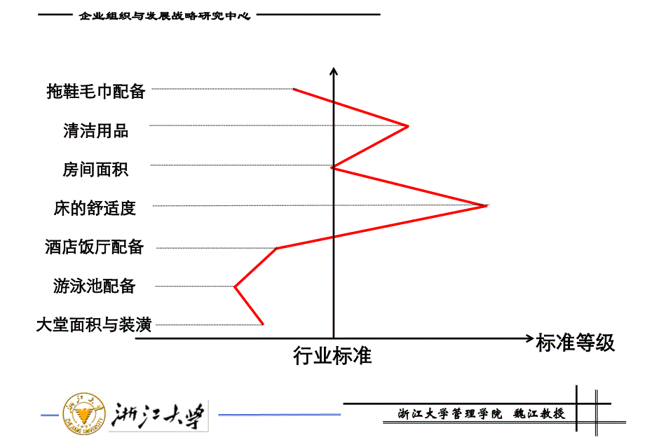 顾客为什么要买手机？_第3页