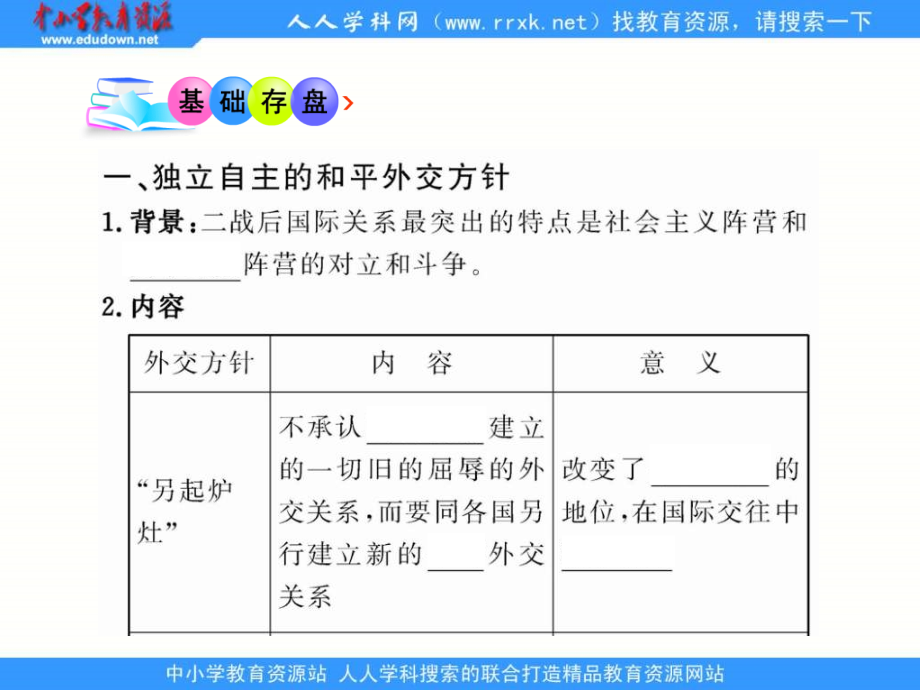 人教版历史必修1《新中国初期的外交》课件_第3页