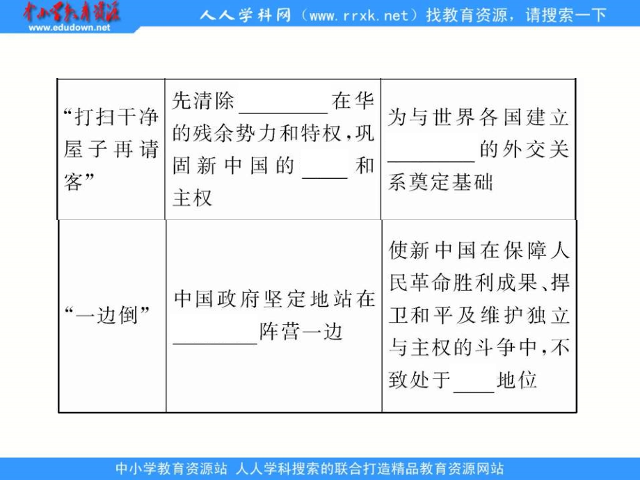 人教版历史必修1《新中国初期的外交》课件_第4页