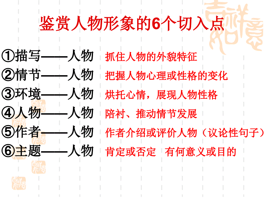 小说阅读人物形象和情节答题指导_第3页