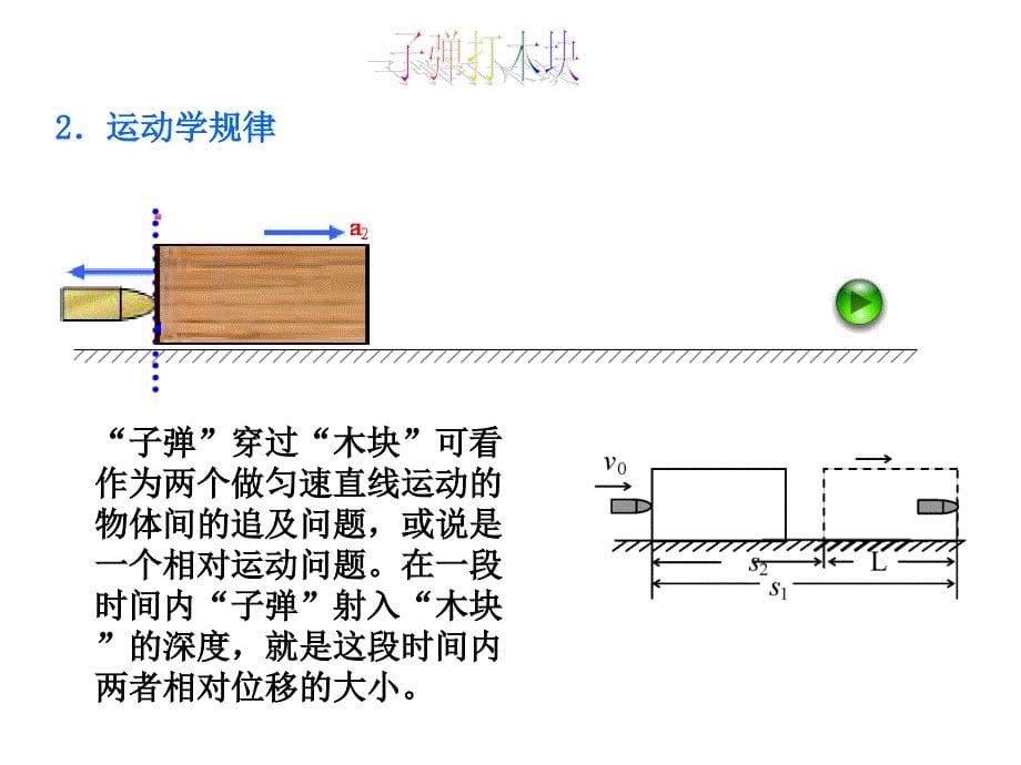 广东高考物理第一轮复习子弹打木块专题(含滑块)课件(上课用)_第5页