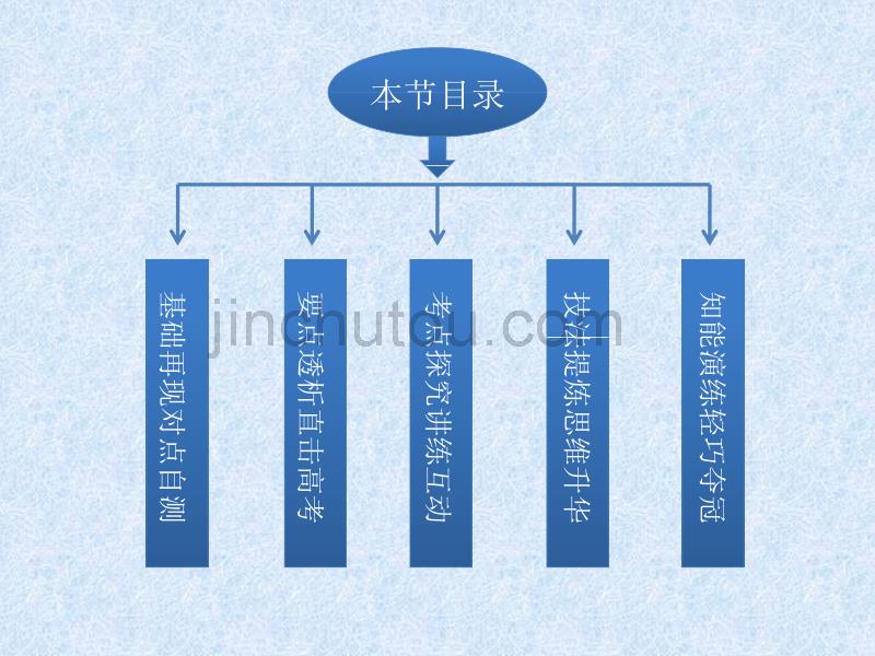 高中物理电磁感应选修3-1带电粒子在复合场中的运动_第2页