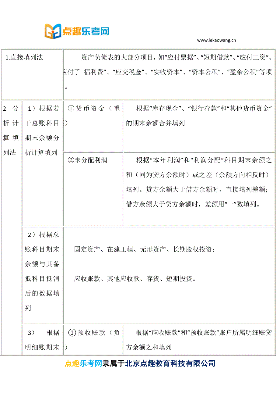 会计报表(中级经济师经济基础知识讲义)_第4页