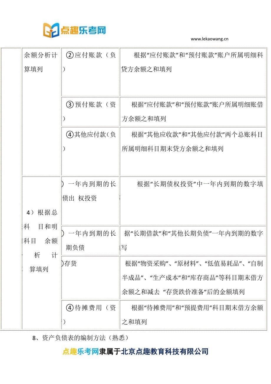 会计报表(中级经济师经济基础知识讲义)_第5页