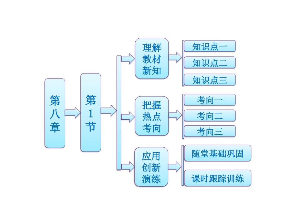 (选修3-3)8.1《气体的等温变化》课件4_第1页