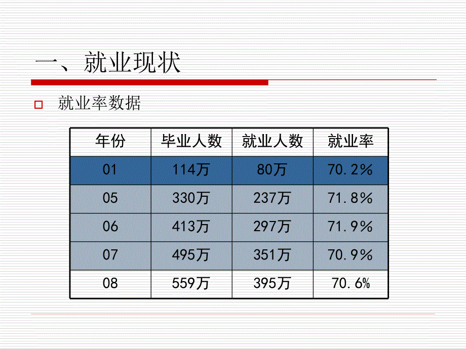 大学生如何提高就业竞争力_第3页