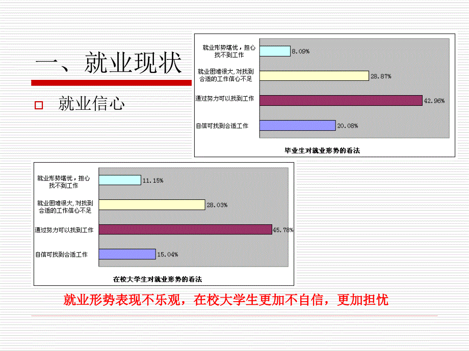 大学生如何提高就业竞争力_第4页