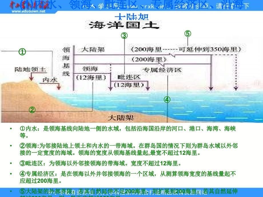 人教版地理选修2《维护海洋权益 加强国际合作》课件1_第5页