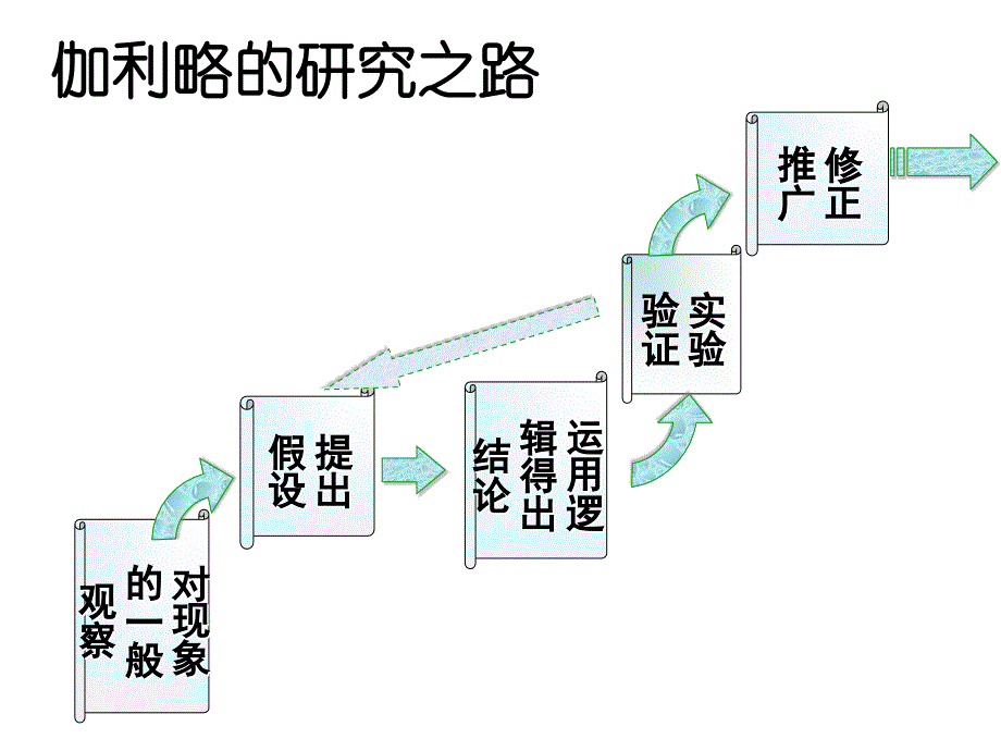 实验探究小车的加速度与力质量的关系_第2页